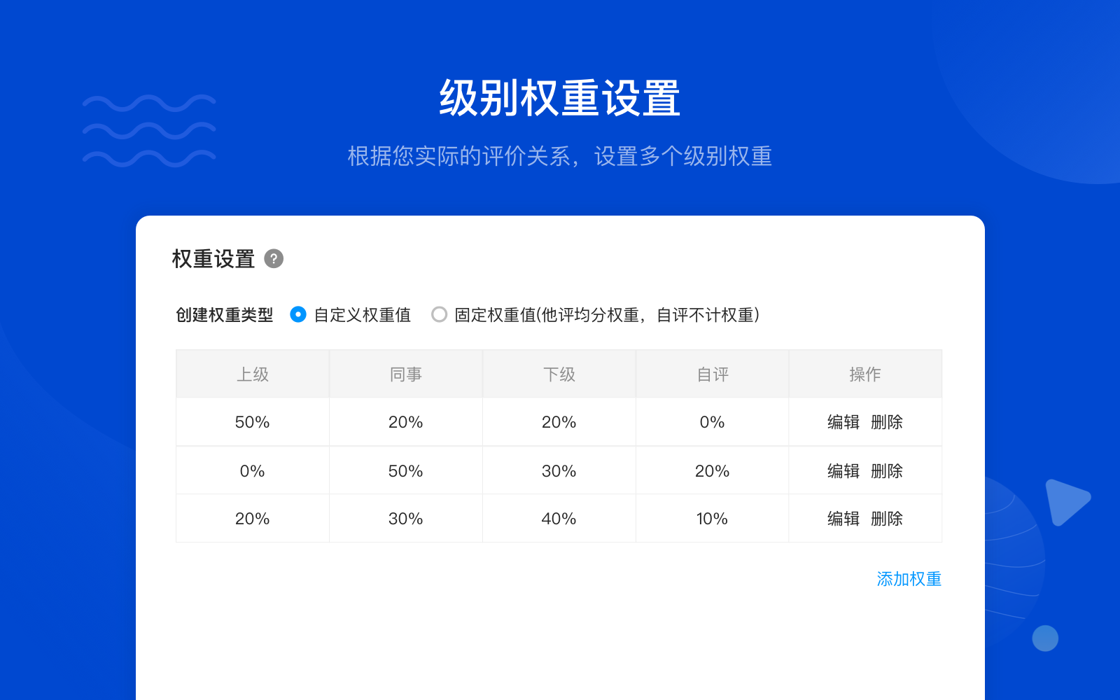 360评价权重分配=360权重的含义和作用